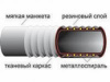Рукав O 55 мм напорный для горячей воды (класс ВГ) 10 атм ГОСТ 18698-79