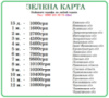 Зелена карта Автогражданка в Борисполе -10% 099-421-28-73