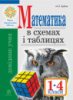 Математика в схемах і таблицях. Довідник учнів 1-4 класів. НУШ. (Богдан)