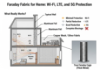 Ткань Фарадея для дома: защита от Wi-Fi, LTE и 5G — что работает на самом деле