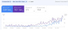 SEO продвижение сайта