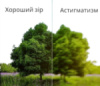 ​АСТИГМАТИЗМ