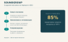 Sound Group: створення магазину на Хорошопі та SEO