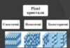 Рідкі кристали і їх перспективи застосування в промисловості.