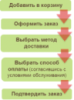 Як оформити замовлення? Покрокова інструкція.