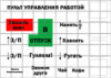 Цукрові картинки Робота, відпустка тощо