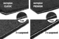 Текстильные коврики Classic (E-Niro, 2023-, Черный) для Kia Niro 2022– гг