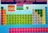 Плакат. Періодична система хімічних елементів Д. І. Менделєєва. (680х470 мм.) (СП)