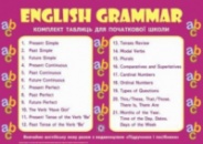 Комплект таблиць «Граматика англійської мови». 1-4 класи