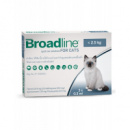Broadline Капли на холку от блох, клещей​, глистов для кошек весом до 2.5 кг