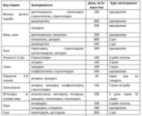 ФЕНБЕНОЛЛ 5% / FenbenAll 5% - Антигельмінтик