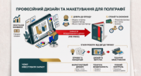 Дизайн та макетування