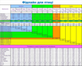 Feedline (фідлайн) Гровер-1 для Індиків 6%