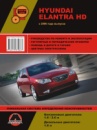 Hyundai Elantra HD (Хюндай Элантра АшД). Руководство по ремонту