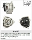 A0120 24V 80A / генератор DAF