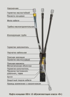 Муфта термоусаживаемая концевая внутренняя КВтп - 1 кВ тип В