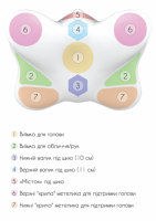 Бьюті подушка від зморшок Olvi «Butterfly» 59х39х14см з ефектом пам'яті J2539