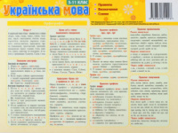 Картонка-підказка Українська мова. Правила 40*15 см. Шпаргалка (Зірка)