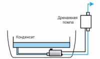 Дренажная помпа для кондиционеров Ballu,Electrolux,Zanussi.