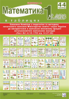 Математика. 1 клас. Таблиці (комплект із 44 плакатів) 2012 рік! (Астон)