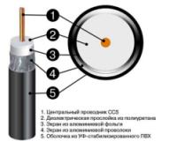 Телевизионный кабель класса Эконом