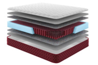 Матрас RedPeak Монблан