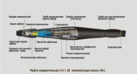 Муфты кабельные соединительные Стп 0,4 – 1 кВ (класс В)