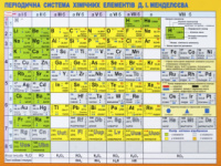Картонка-підказка Таблиця Менделеева А5 формат Шпаргалка (Зірка)