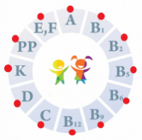 Витамины для деток