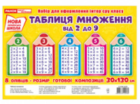 НУШ. Таблиця множення від 2 до 9. Набір для оформлення інтер’єру класу. (НП)