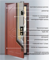 ​Утепленные Двери Цена/Купить Теплую Входную Дверь Недорого