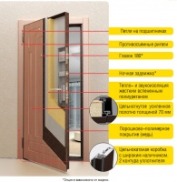 Дверь/Двери с Шумоизоляцией Купить/Цена Обшить/Утеплить Квартира/Дом