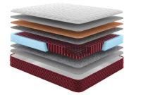 Матрас RedPeak Чогори