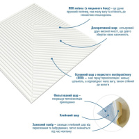 Самоклеюча декоративна 3D панель Бамбук Білий 500х500х5мм SW-00002877