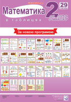 Математика. 2 клас. Таблиці (комплект із 29 плакатів) 2014 рік! (Астон)