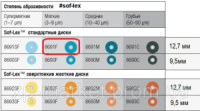 Диски полировочные Соф-лекс (Sof-Lex) 8691F