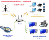 Установка беспроводного интернета и настройка домашней беспроводной (Wi-Fi) сети в Кривом Роге