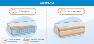 Какой матрас лучше выбрать: пружинный или беспружинный?