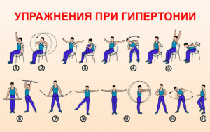 Как навсегда забыть о высоком давлении: 9 упражнений доктора ШИШОНИНА.