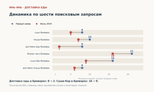 Inyan: технічне SEO доставки їжі та пошукові позиції