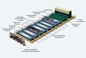 Рекуперация тепла в HDG: экономия 30% энергии на заводах Украины 2026