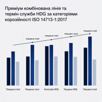 ISO 14713-1:2017 корозійна стійкість цинку