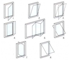 ​Какие существуют виды открываний пластиковых окон г.Кривой Рог