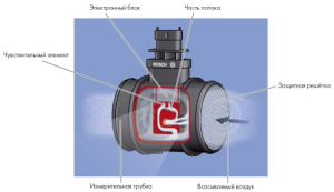 Датчик масової витрати повітря