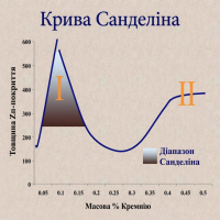 Вимоги до сталі перед гарячим цинкуванням: кремній, фосфор, Sandelin-зона та дефекти