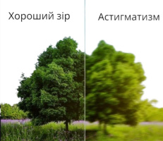 ​АСТИГМАТИЗМ