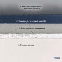 Дуплексні системи захисту сталі за ISO 12944