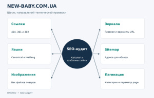 New Baby – технический SEO-аудит интернет-магазина