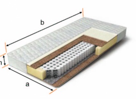 ​Размеры матрасов. Все о размерах ортопедических матрасов. Стандартные, нестандартные