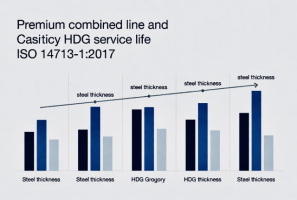 ISO 14713-1:2017 корозійна стійкість цинку